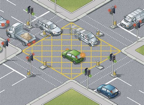 uk highway code box junctions|highway code rule 170.